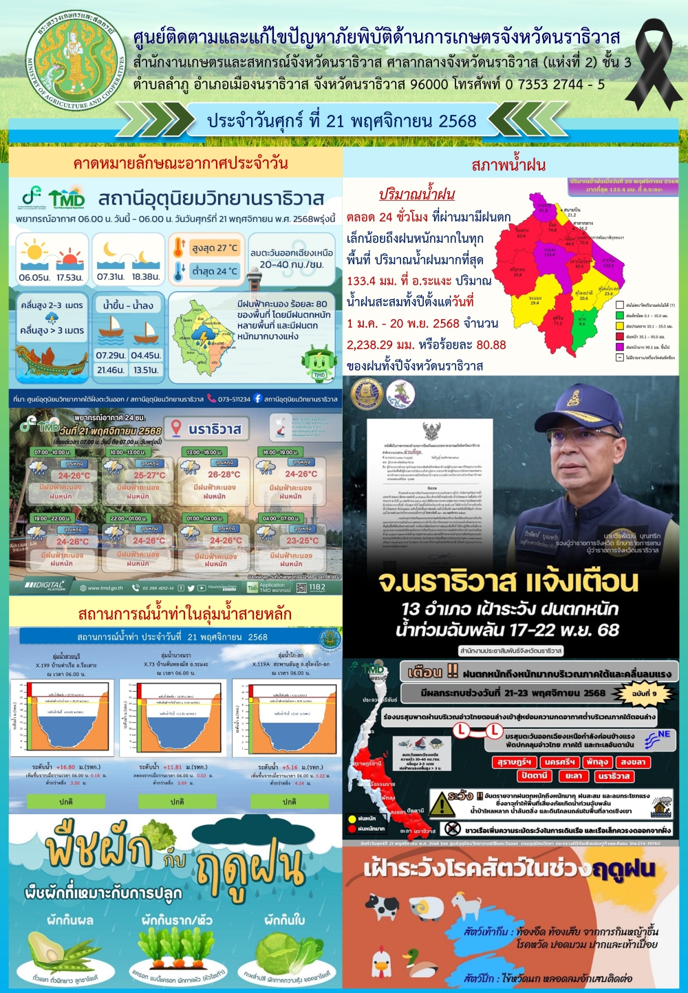 สถานการณ์เตือนภัยวันที่ 21 พฤศจิกายน 2568