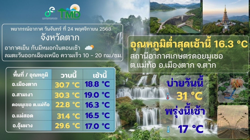 พยากรณ์อากาศจังหวัดตาก ประจำวันที่ 24 พฤศจิกายน 2568