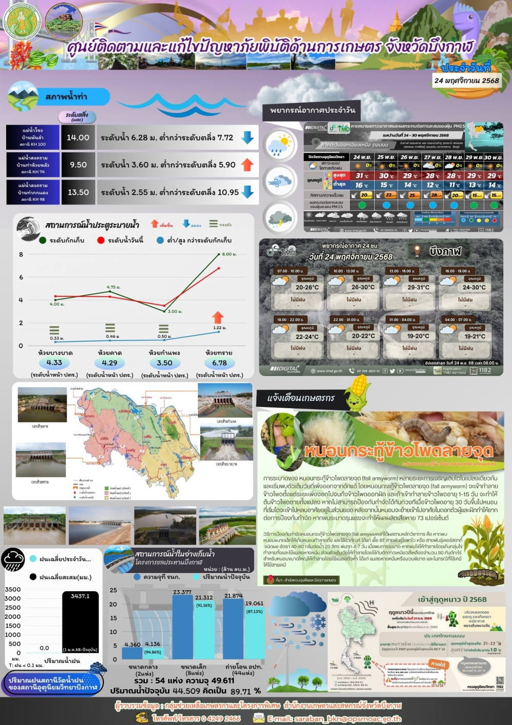 ประชาสัมพันธ์ศูนย์ติดตามและแก้ไขปัญหาภัยพิบัติด้านการเกษตรจังหวัดบึงกาฬ
