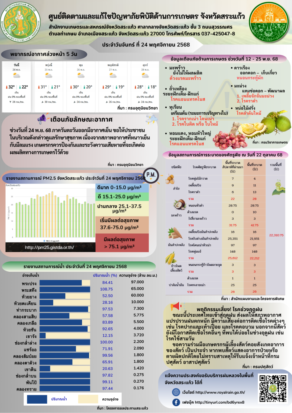 ศูนย์ติดตามและแก้ไขปัญหาภัยพิบัติด้านการเกษตร