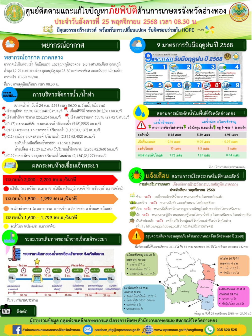 ศูนย์ติดตามและแก้ไขปัญหาภัยพิบัติด้านการเกษตรจังหวัดอ่างทอง