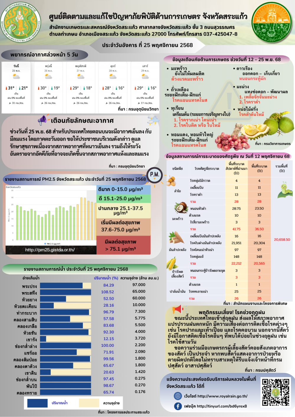 ศูนย์ติดตามและแก้ไขปัญหาภัยพิบัติด้านการเกษตร