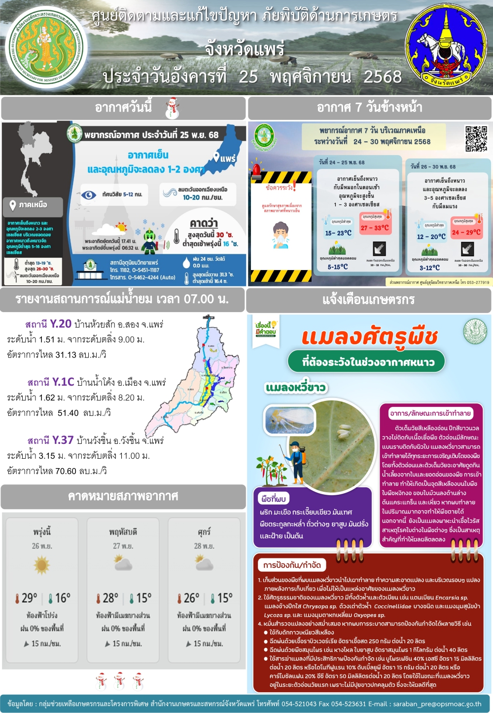 ศูนย์ติดตามและแก้ไขปัญหาภัยพิบัติด้านการเกษตรจังหวัดแพร่