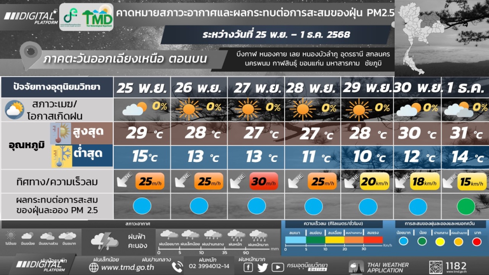 พยากรณ์อากาศบริเวณภาคตะวันออกเฉียงเหนือตอนบน
