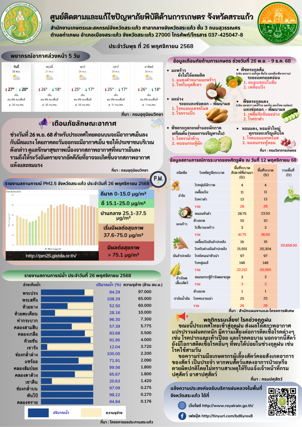 ศูนย์ติดตามและแก้ไขปัญหาภัยพิบัติด้านการเกษตร
