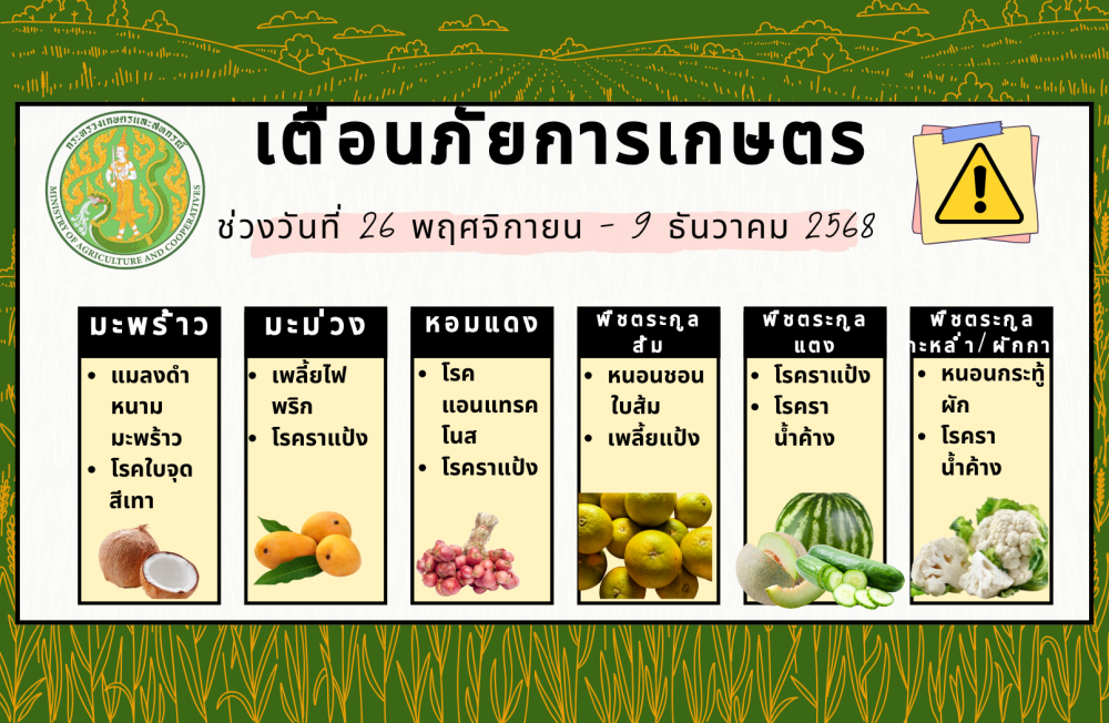 ข้อมูลเตือนภัยการเกษตร