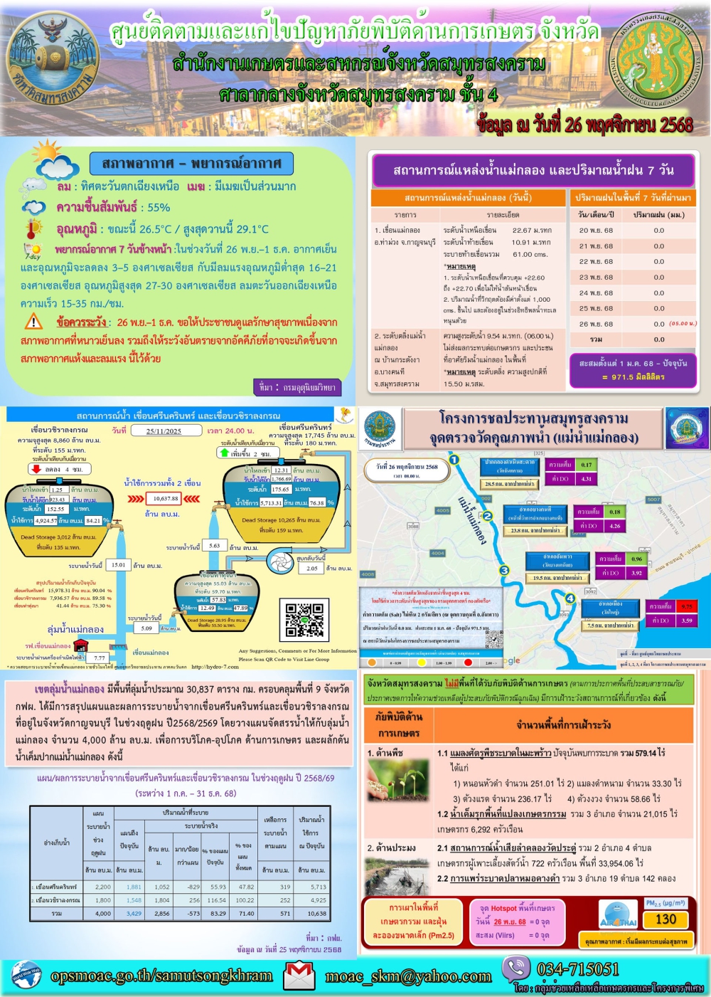 ประชาสัมพันธ์ศูนย์ติดตามและแก้ไขปัญหาภัยพิบัติด้านการเกษตร