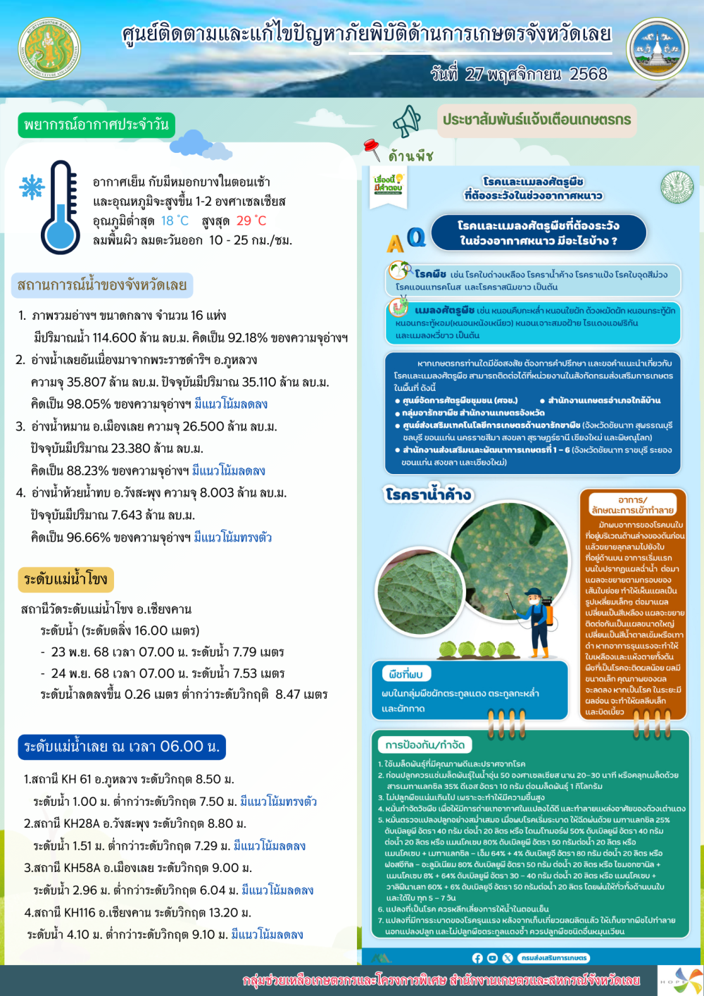 ศูนย์ติดตามและแก้ไขปัญหาภัยพิบัติด้านการเกษตร