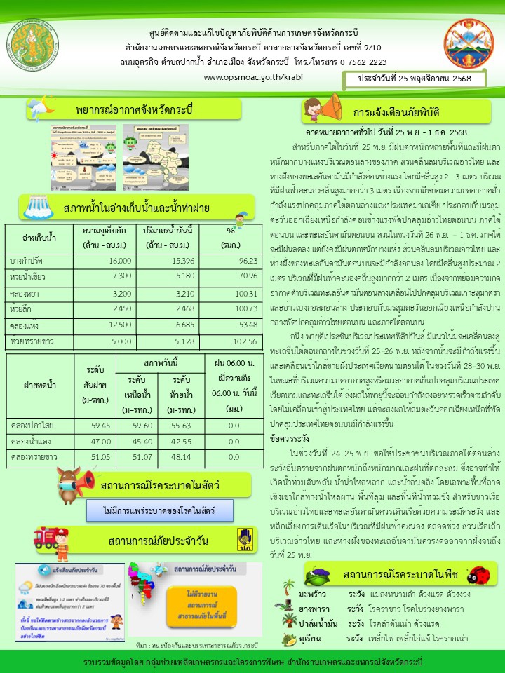 สภาพอากาศและสถานการณ์โรคระบาดในพืช