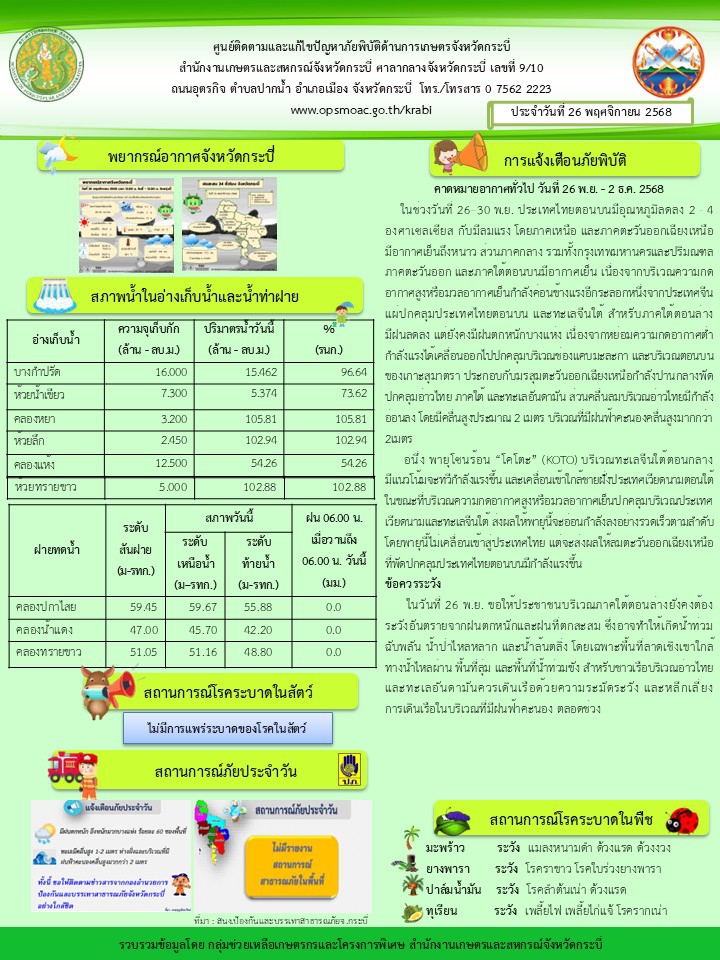 สภาพอากาศและสถานการณ์โรคระบาดในพืช