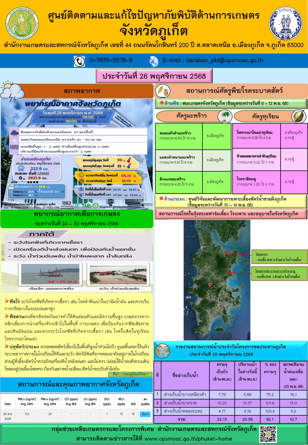รายงานสถานการณ์ภัยพิบัติด้านการเกษตรจังหวัดภูเก็ตประจำวันที