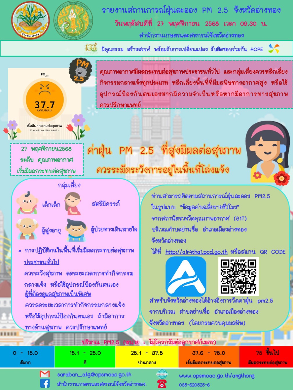 รายงานสถานการณ์ฝุ่นละออง