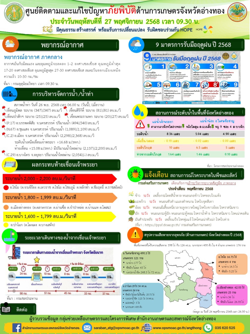 ศูนย์ติดตามและแก้ไขปัญหาภัยพิบัติด้านการเกษตรจังหวัดอ่างทอง