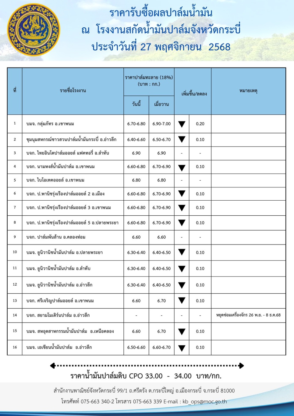 ราคารับซื้อผลปาล์มน้ำมัน