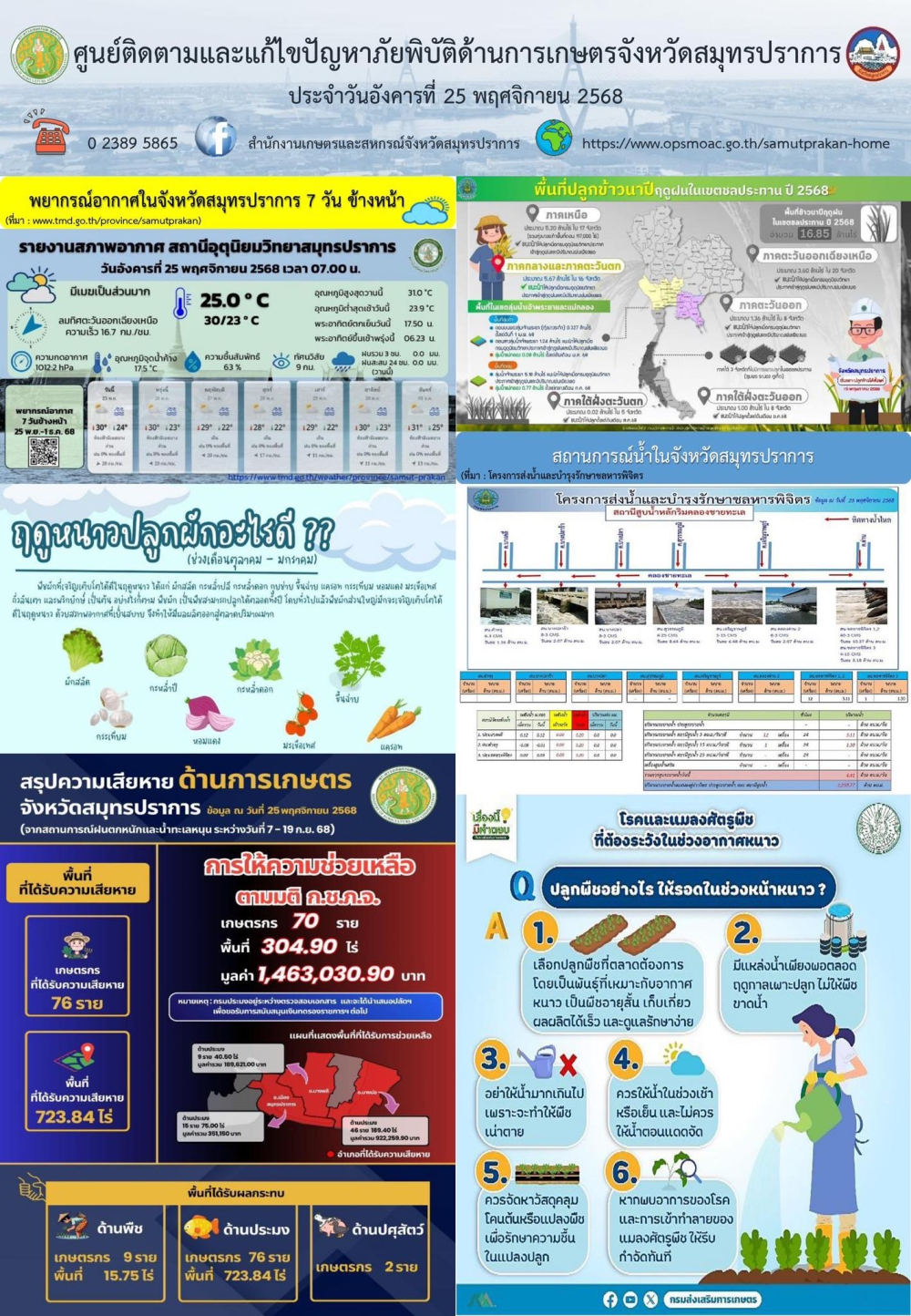 ศูนย์ติดตามและแก้ไขปัญหาภัยพิบัติด้านการเกษตรจังหวัดสมุทรปราการ
