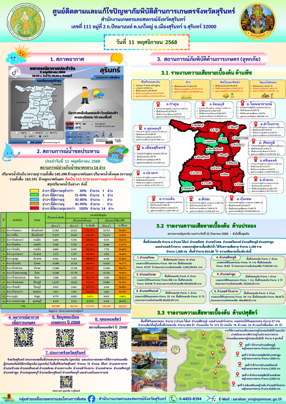 รายงานศูนย์ติดตามและแก้ไขปัญหาภัยพิบัติด้านการเกษตรจังหวัดสุรินทร์
