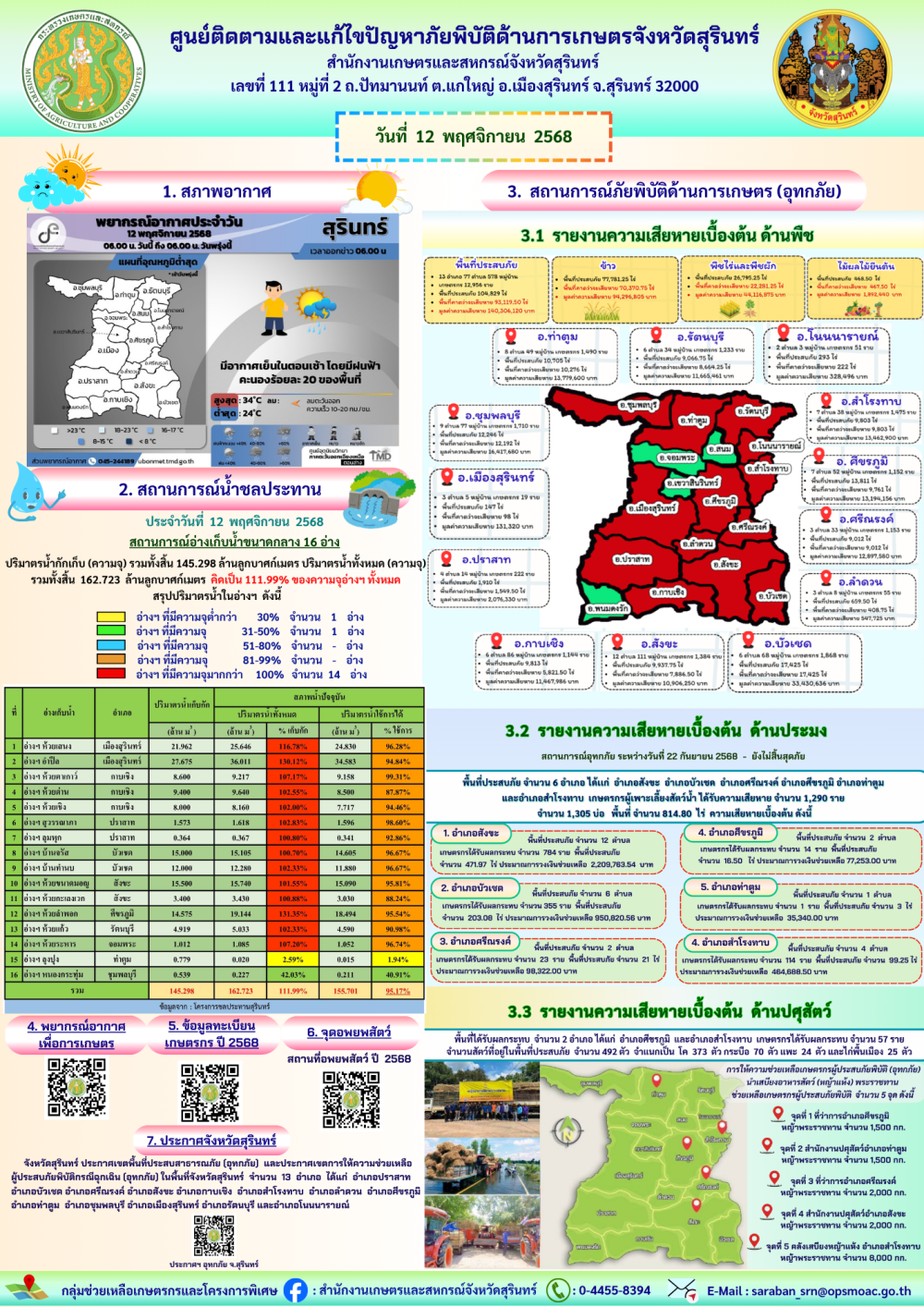 รายงานศูนย์ติดตามและแก้ไขปัญหาภัยพิบัติด้านการเกษตรจังหวัดสุรินทร์