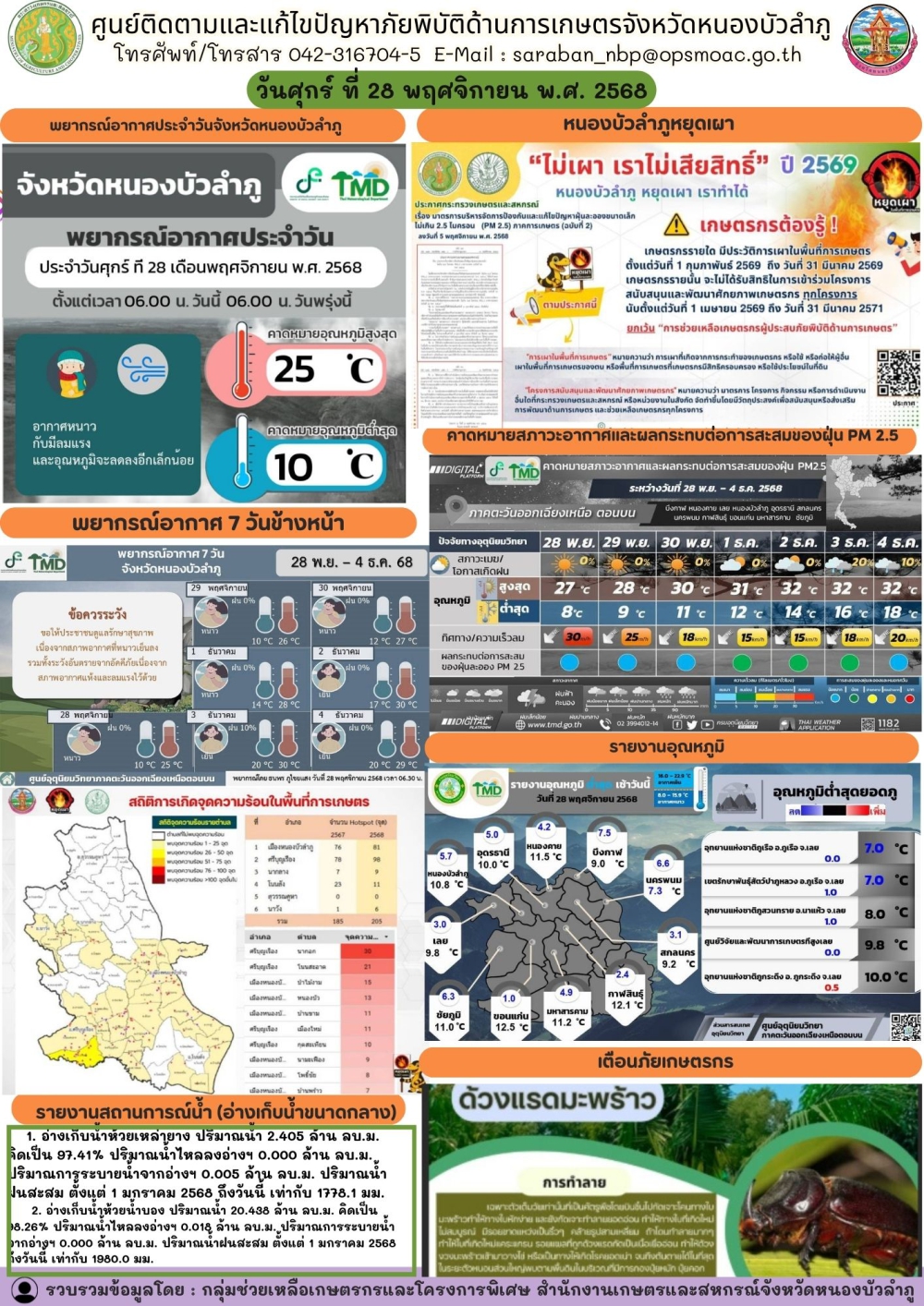 ศูนย์ติดตามและแก้ไขปัญหาภัยพิบัติด้านการเกษตรจังหวัดหนองบัวลำภู