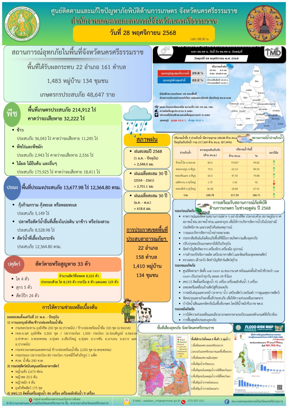 รายงานสถานการณ์ภัยพิบัติด้านการเกษตร