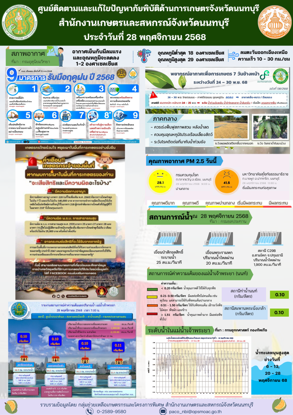 รายงานการติดตามและแก้ไขปัญหาภัยพิบัติด้านการเกษตรจังหวัดนนทบุรี