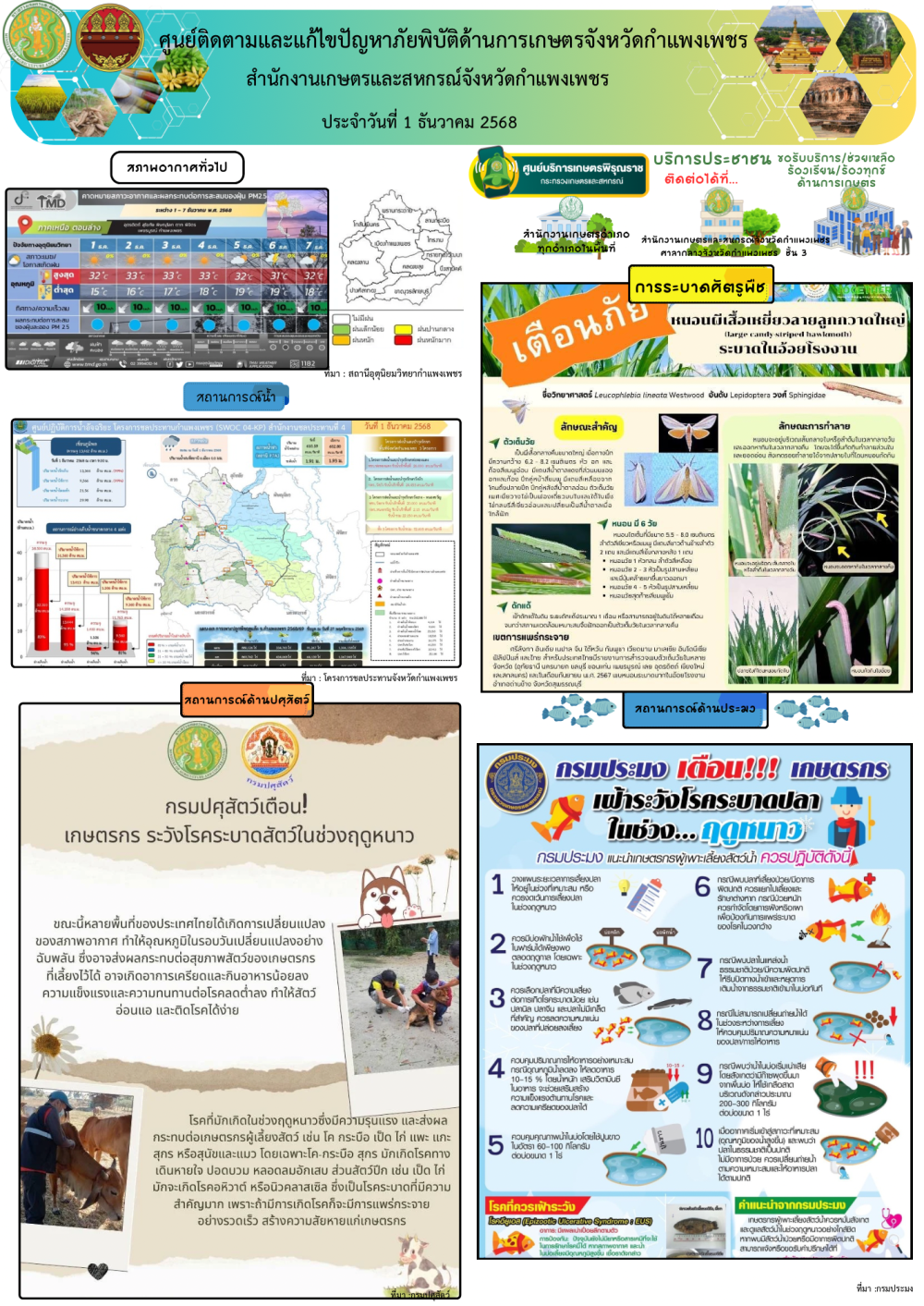 ศูนย์ติดตามและแก้ไขปัญหาภัยพิบัติด้านเกษตรจังหวัดกำแพงเพชร