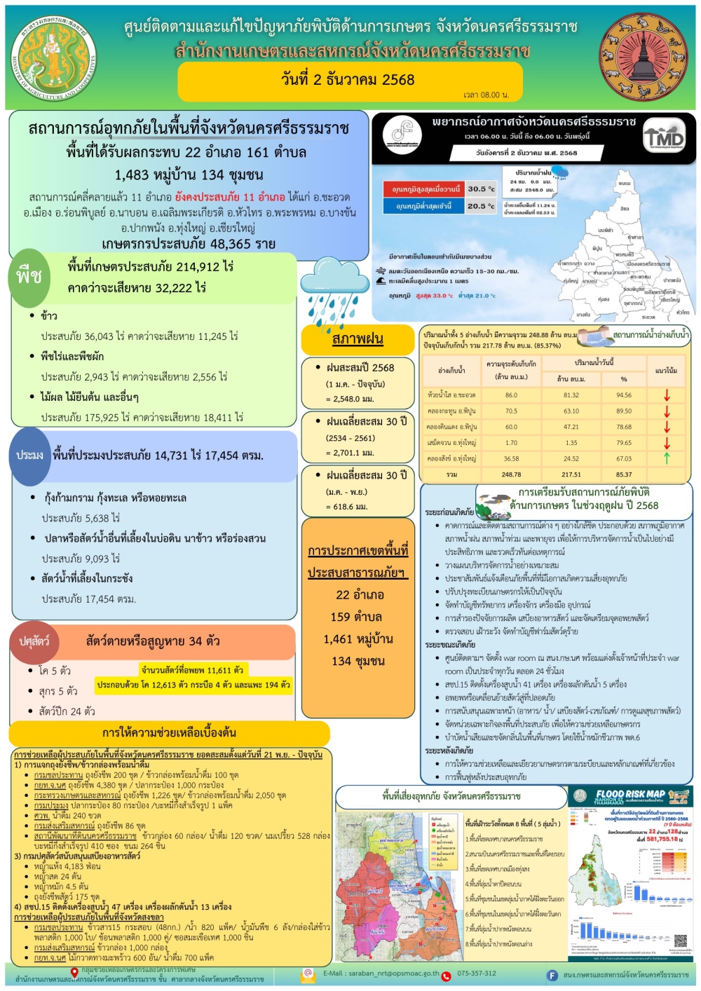 รายงานสถานการณ์ภัยพิบัติด้านการเกษตร