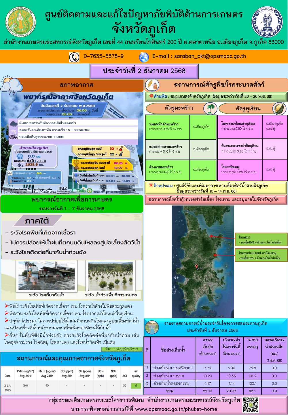 รายงานสถานการณ์ภัยพิบัติด้านการเกษตรจังหวัดภูเก็ตประจำวันที