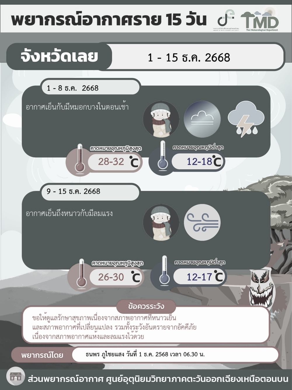 พยากรณ์อากาศราย 15 วัน จังหวัดเลย วันที่ 1-15 ธันวาคม 2568