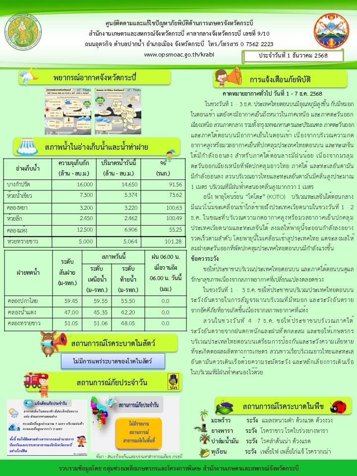 สภาพอากาศและสถานการณ์โรคระบาดในพืช