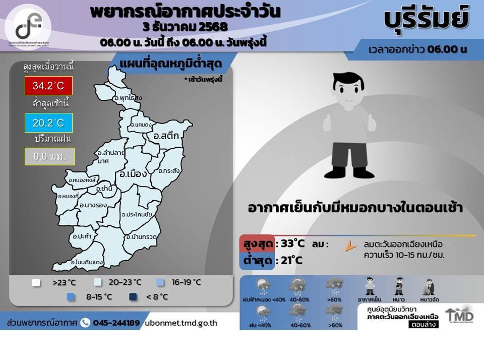 สภาพอากาศ