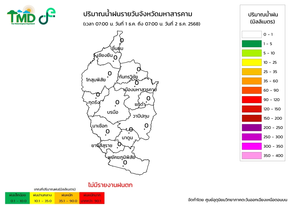 กราฟิกปริมาณฝนรายวัน
