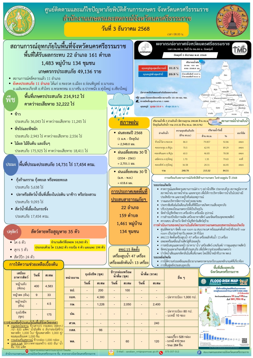 รายงานสถานการณ์ภัยพิบัติด้านการเกษตร