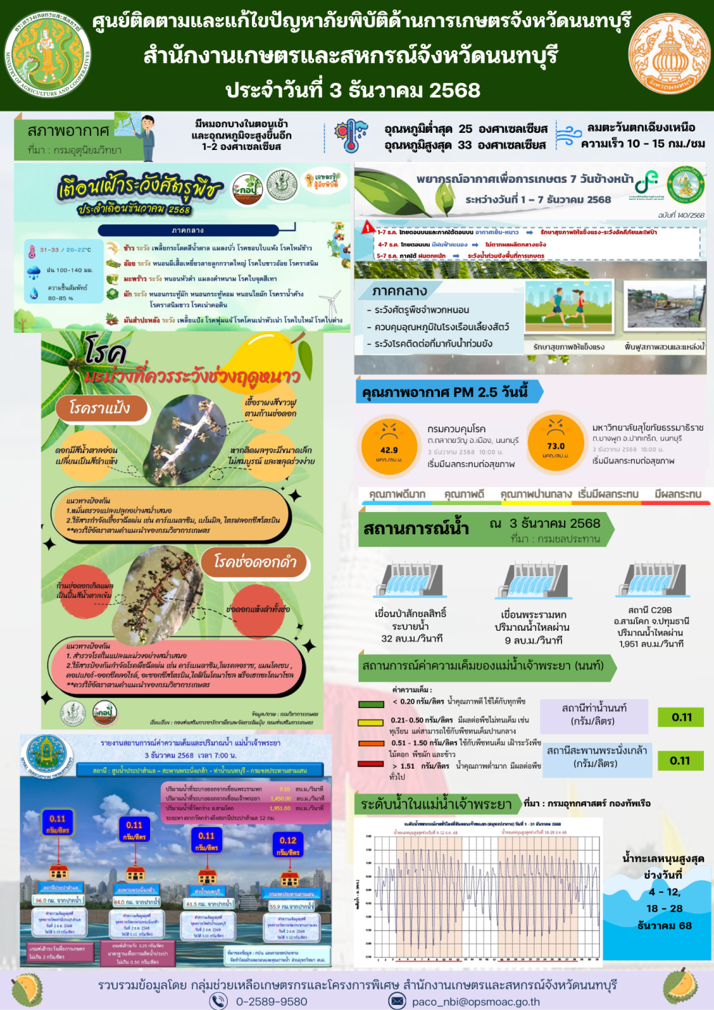 รายงานการติดตามและแก้ไขปัญหาภัยพิบัติด้านการเกษตรจังหวัดนนทบุรี