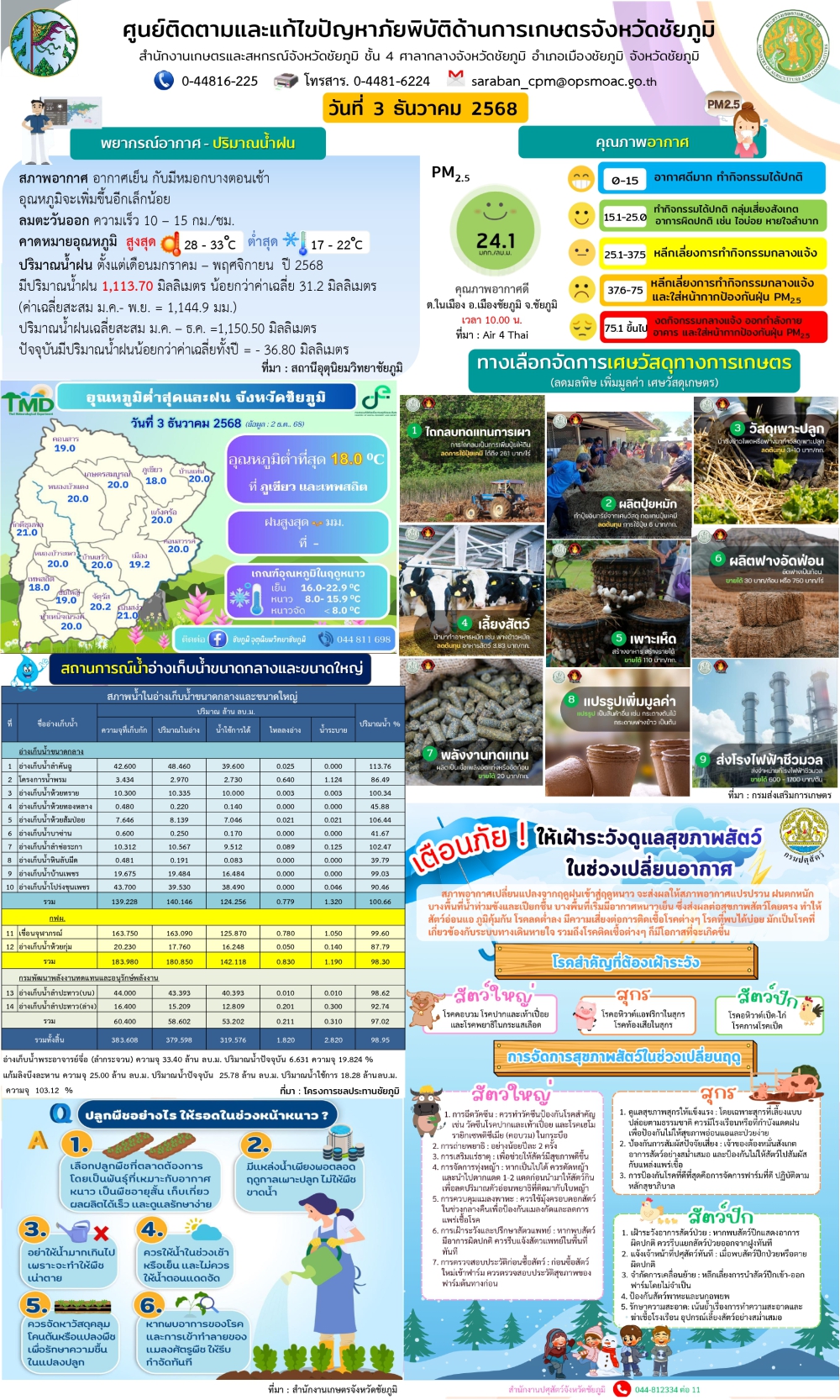 ศูนย์ติดตามและแก้ไขปัญหาภัยพิบัติด้านการเกษตรจังหวัดชัยภูมิ