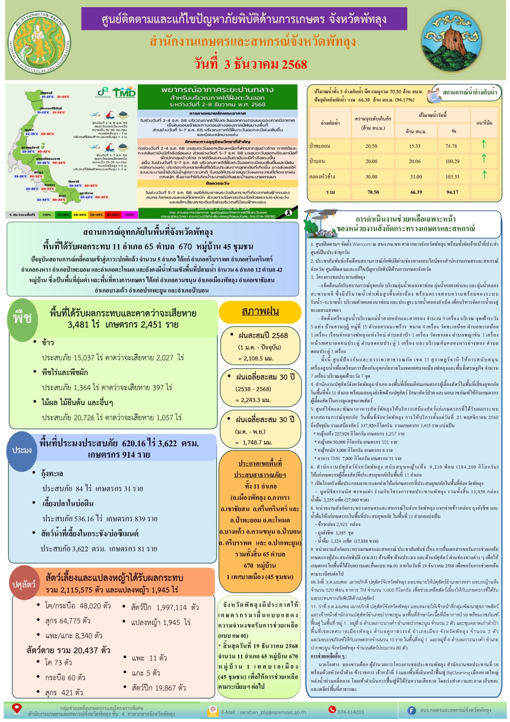 รายงานสถานการณ์ศูนย์ติดตามและแก้ไขปัญหาภัยพิบัติด้านการเกษตร