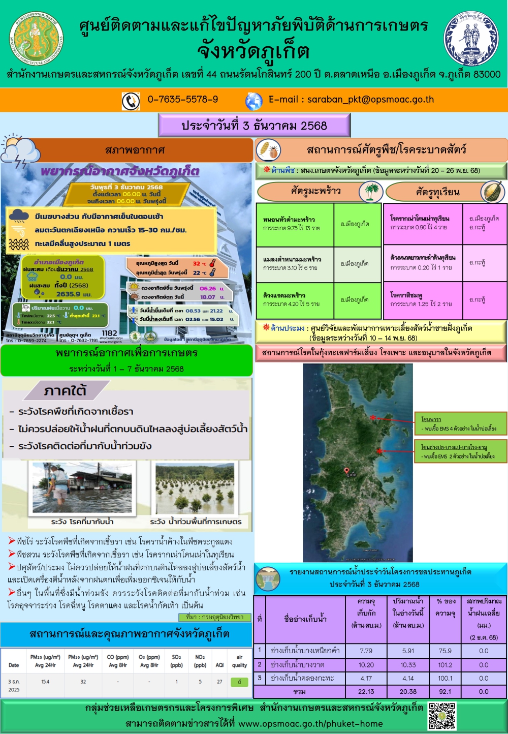 รายงานสถานการณ์ภัยพิบัติด้านการเกษตรจังหวัดภูเก็ตประจำวันที