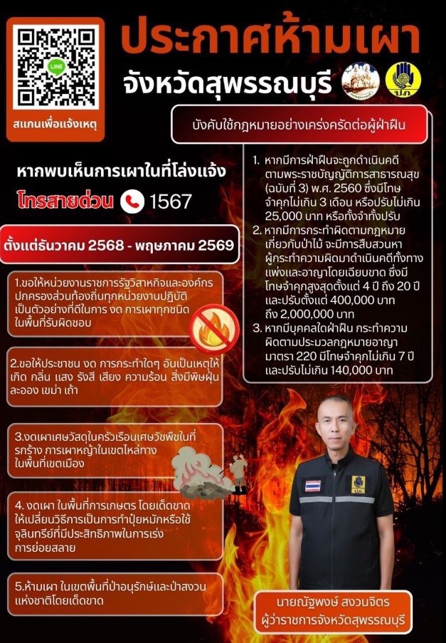 ประกาศห้ามเผาจังหวัดสุพรรณบุรี