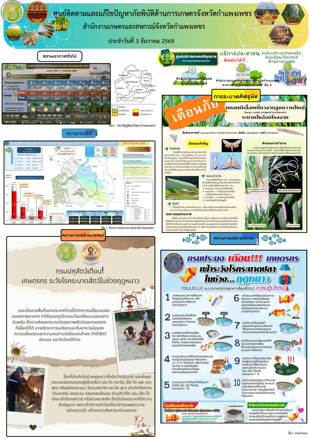 ศูนย์ติดตามและแก้ไขปัญหาภัยพิบัติด้านเกษตรจังหวัดกำแพงเพชร