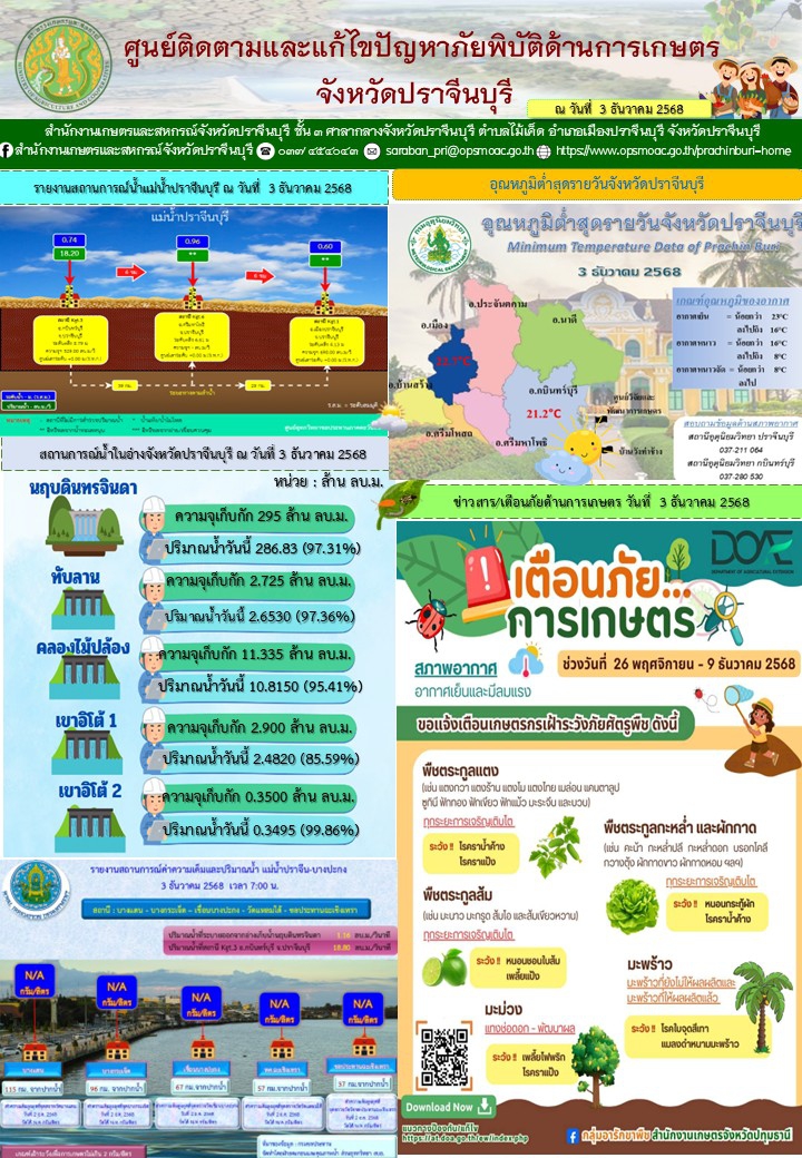 ประจำวันที่ 3 ธันวาคม  2568