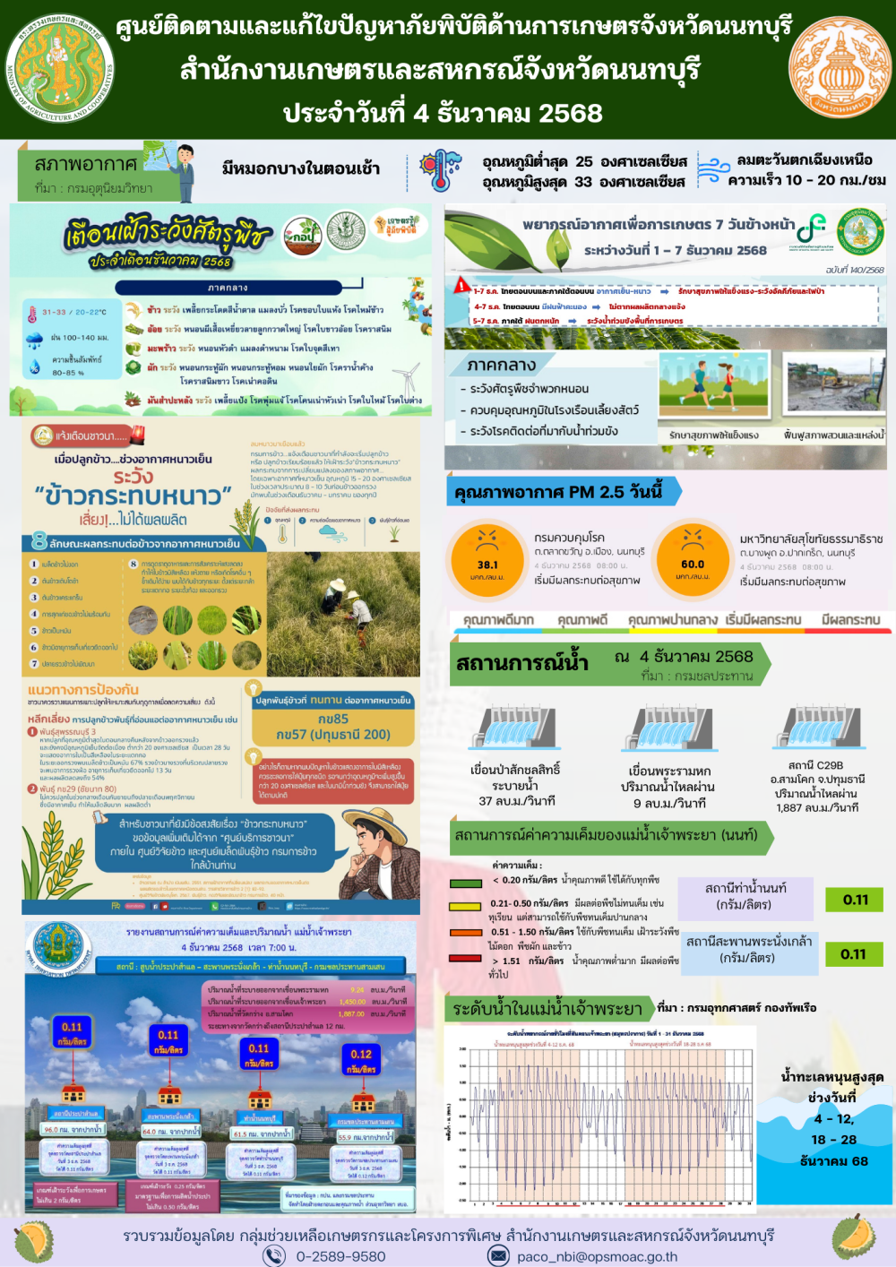 รายงานการติดตามและแก้ไขปัญหาภัยพิบัติด้านการเกษตรจังหวัดนนทบุรี
