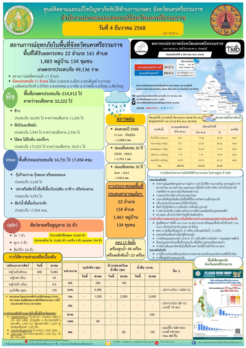 รายงานสถานการณ์ภัยพิบัติด้านการเกษตร