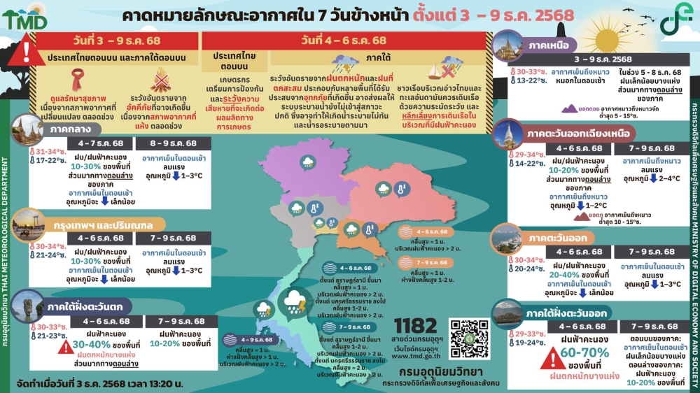 คาดหมายลักษณะอากาศ