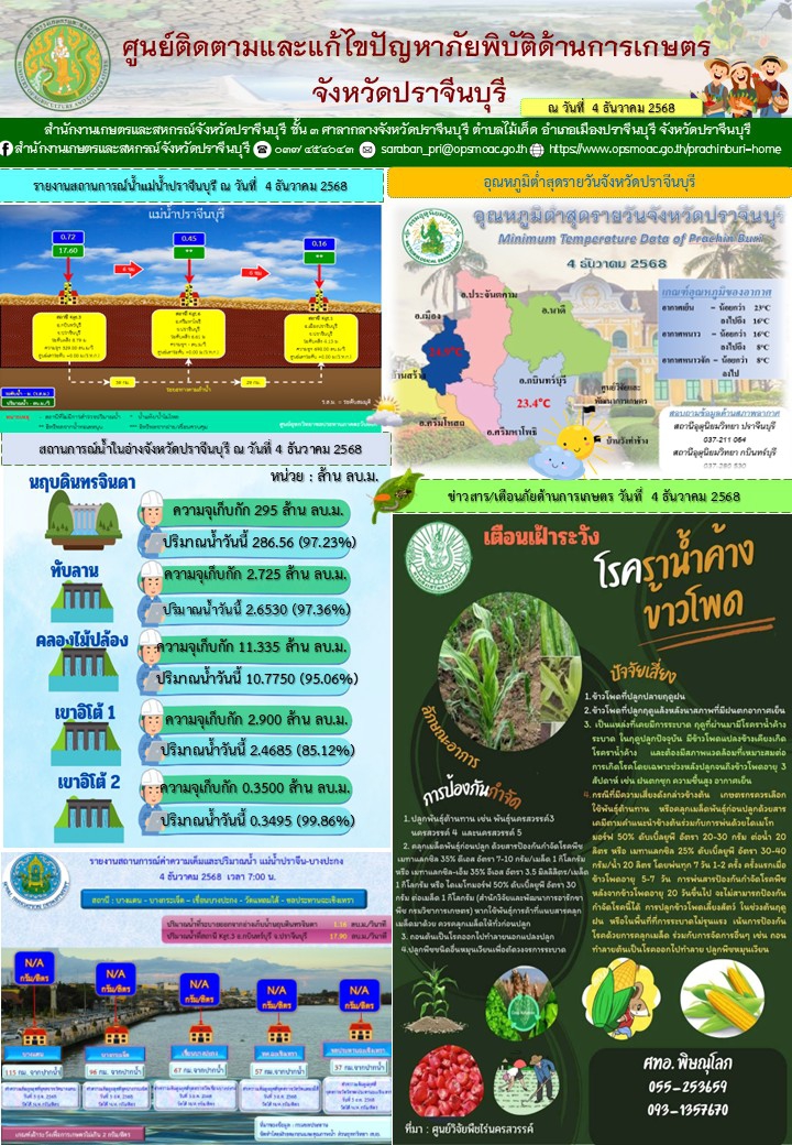 ศูนย์ติดตามและแก้ไขปัญหาภัยพิบัติด้านการเกษตรจังหวัดปราจีนบุรี