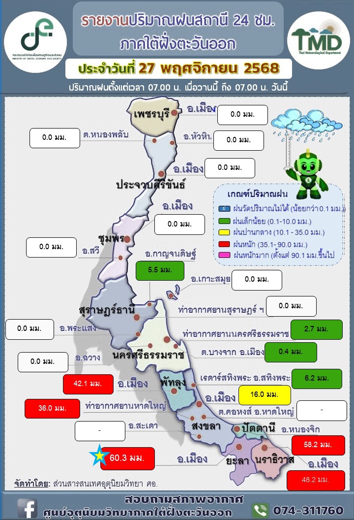 รายงานปริมาณฝนสถานี