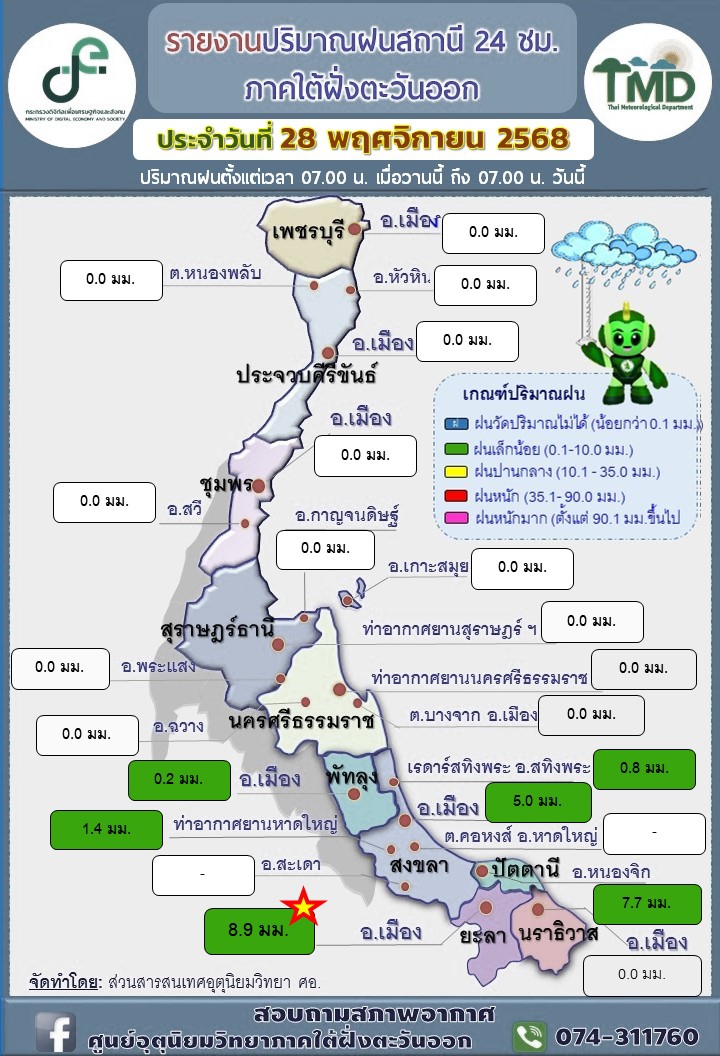 รายงานปริมาณฝนสถานี