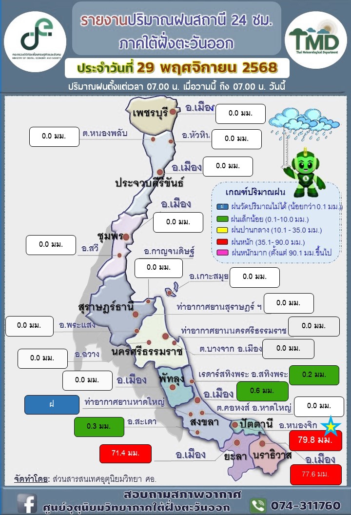 รายงานปริมาณฝนสถานี