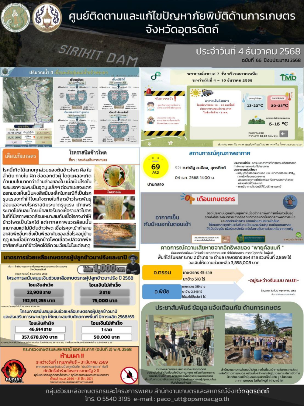 ศูนย์ติดตามและแก้ไขปัญหาภัยพิบัติด้านการเกษตรจังหวัดอุตรดิตถ์