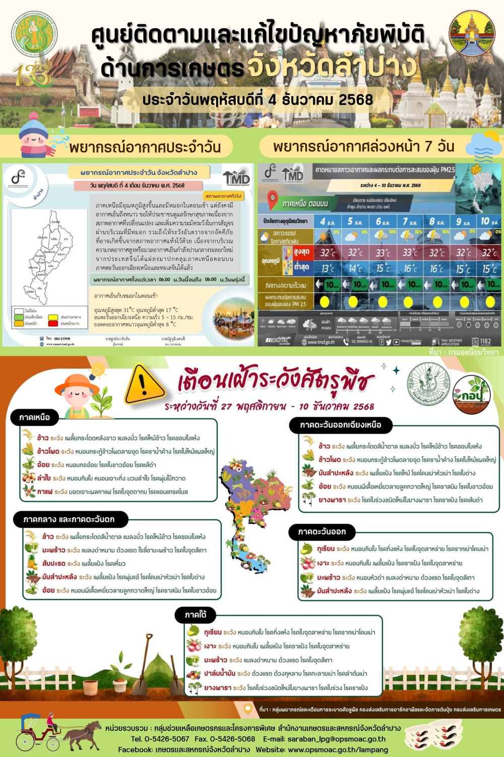 ศูนย์ติดตามและแก้ไขปัญหาภัยพิบัติด้านการเกษตรจังหวัดลำปาง