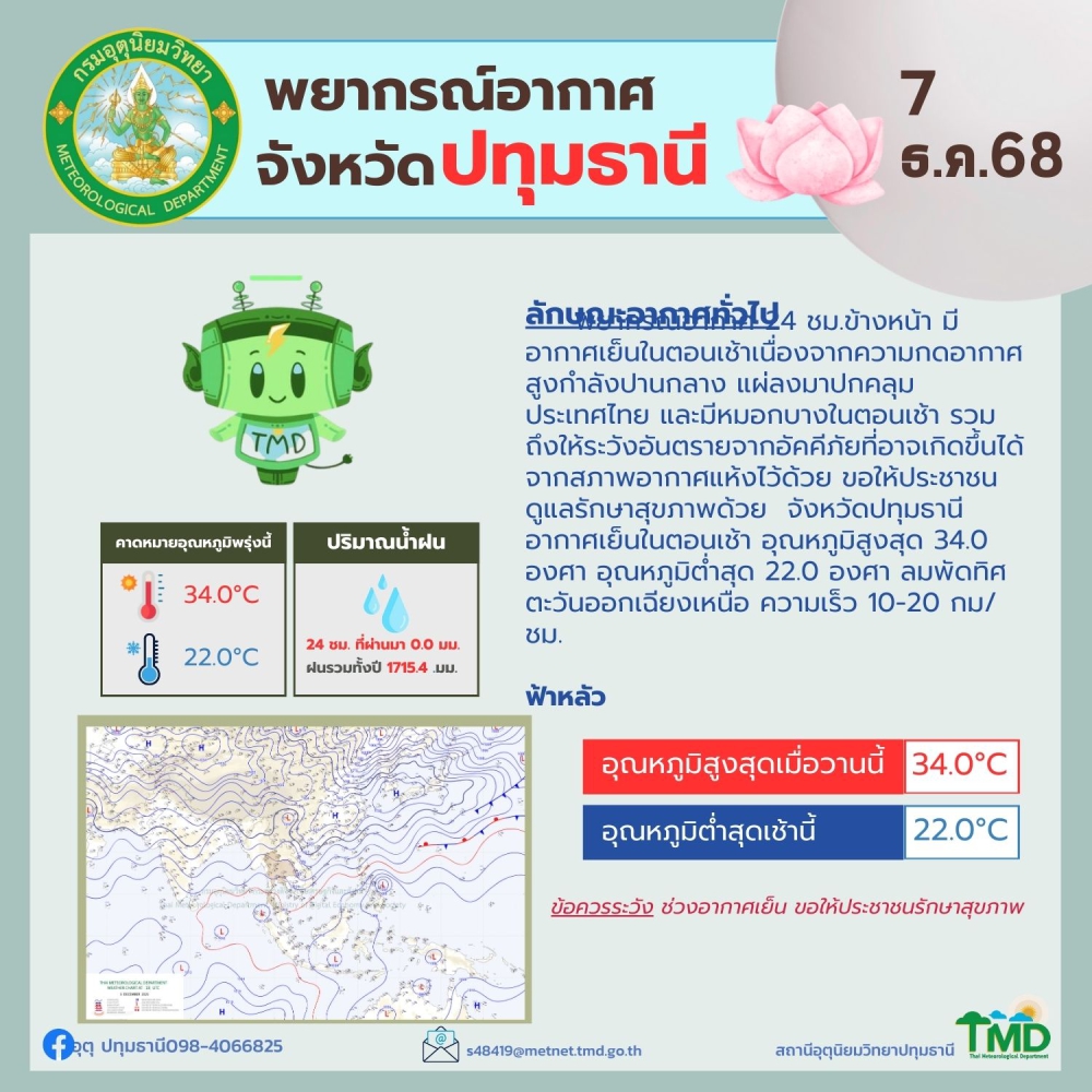พยากรณ์อากาศจังหวัดปทุมธานี ประจำวันที่ 7 ธันวาคม 2568
