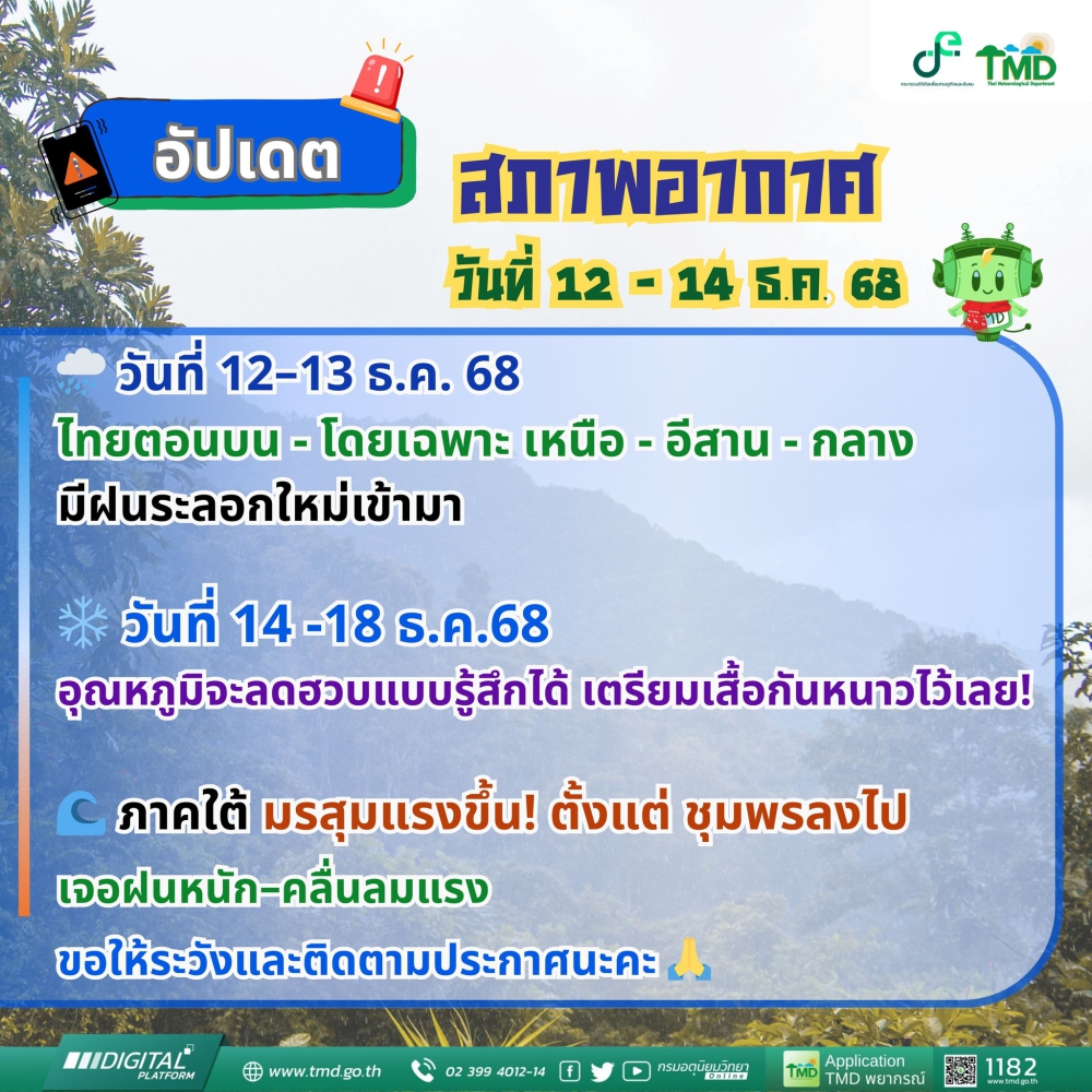 สภาพอากาศ วันที่ 12-14 ธันวาคม 2568